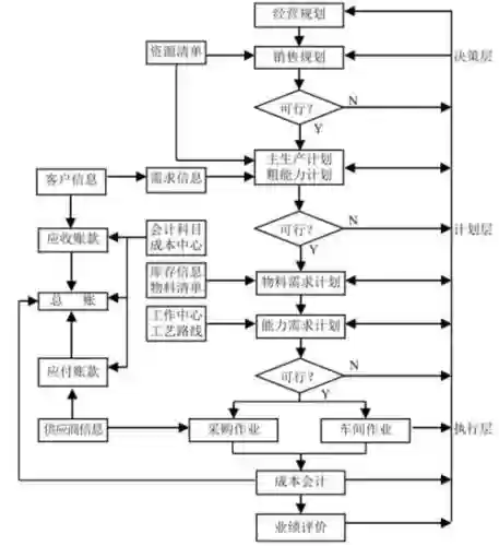 erp工艺装备管理源码，erp工艺流程插图