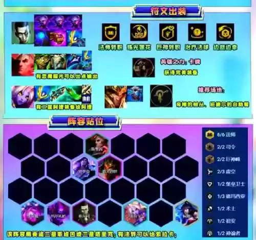 战斗法师毕业神话搭配阵容，战斗法师带什么神话好插图1