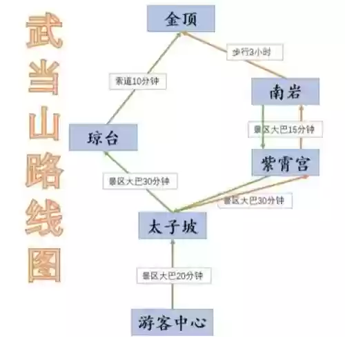 九阴真经武当第二章攻略，九阴真经武当路线插图