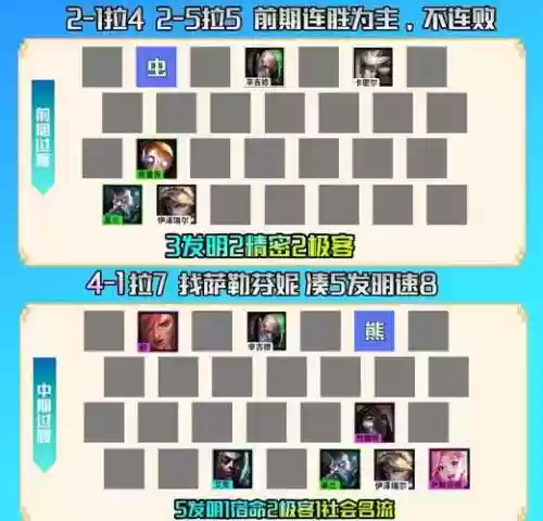 发明家和什么阵容搭配厉害，发明家怎么玩插图1