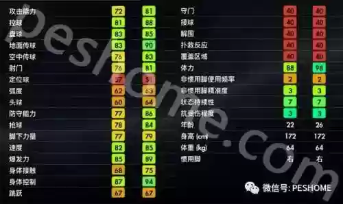 pes2018球员技能搭配，pes2018职业难度插图1