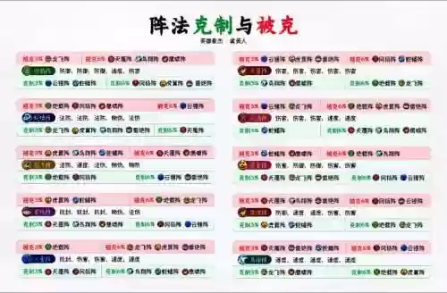 梦幻西游阵法书怎么得，梦幻西游阵法书怎么得的
