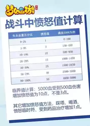 梦幻西游手游愤怒值老是减少，梦幻西游手游怒气值插图