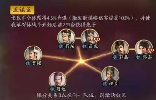 吞噬无界阵容贾诩搭配，吞噬无界阵法分析插图1