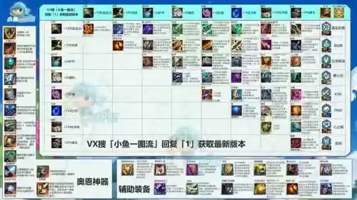 云顶之弈武器怎么搭配阵容，云顶之奕武器怎么出装插图1