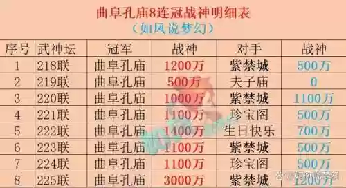 梦幻西游刷战神经验多吗，梦幻西游战神怎么拿插图