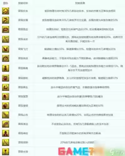 召唤兽技能效果计算器，召唤兽技能评分插图