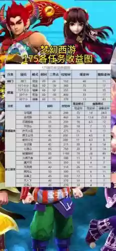 梦幻西游175刷一次2星神器要多久，梦幻西游175三星神器配置插图
