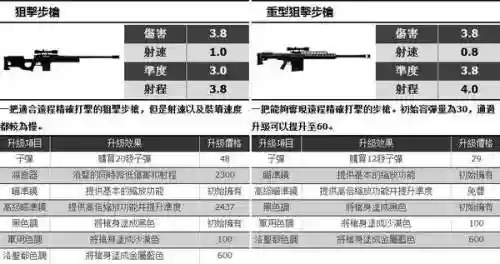 侠盗飞车5武器下二是，侠盗飞车5武器大全插图1
