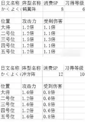 吞食天地归来阵容搭配，吞食天地归来阵容搭配攻略插图