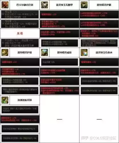 韩服手游红眼搭配阵容，dnf韩服红眼技能调整加强插图1