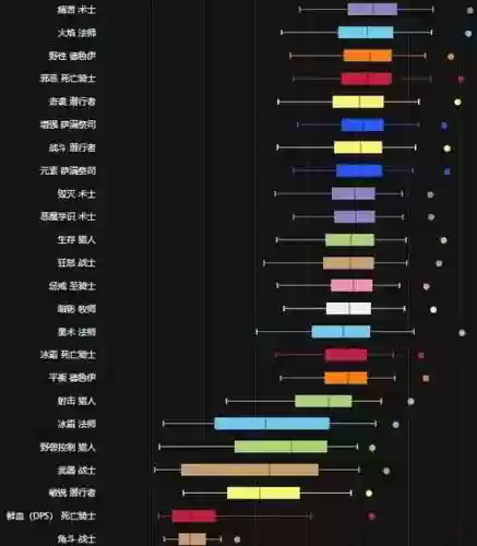wcl怎么看技能施放，怀旧服wcl怎么看人家的天赋插图1