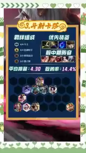 云顶之弈斗士阵容搭配推荐，云顶之弈新版本斗士出装插图1