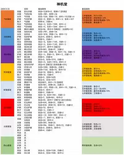 暴走英雄坛买装备，暴走英雄坛装备洗练在哪插图