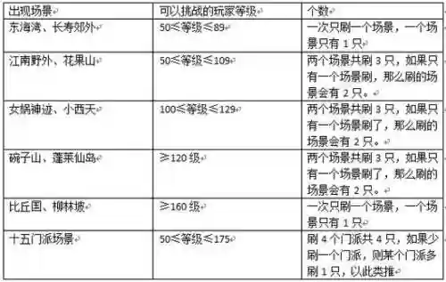 梦幻西游89五星地煞一速，梦幻西游五星地煞要多少速度插图1