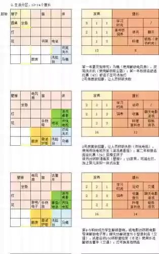 住宅梦物语开局搭配阵容，住宅梦物语搭配攻略插图