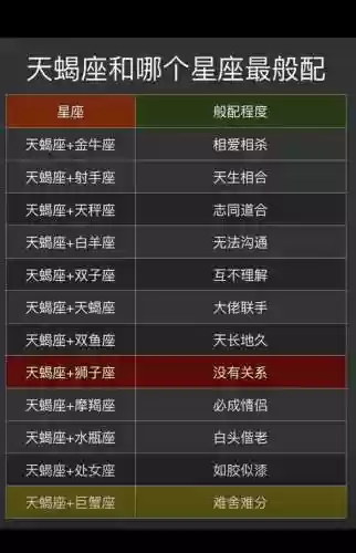 天蝎座阵容搭配，天蝎座最搭配星座插图