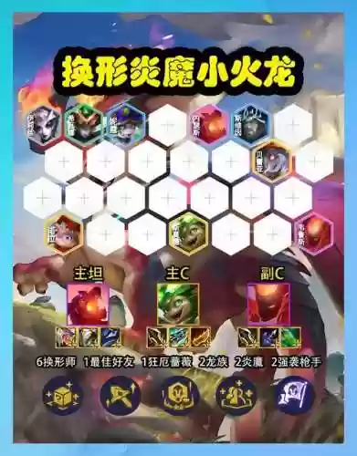 快节奏魔龙阵容搭配，节奏快斩歌曲全解锁插图