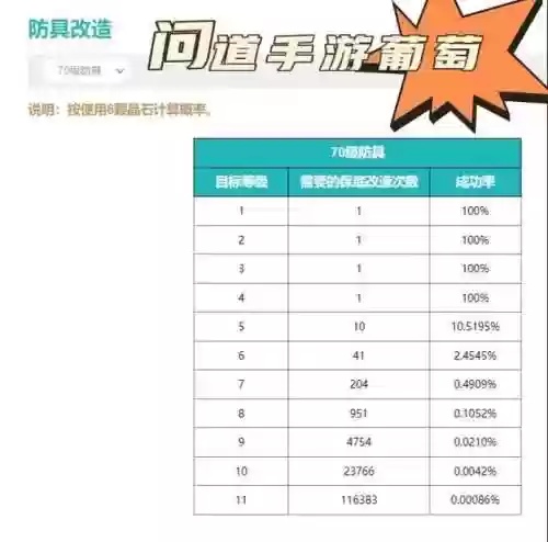 问道怎样提升装备属性，问道中装备怎么升级插图1