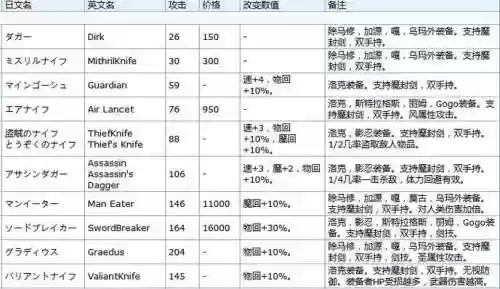 最终幻想6装备属性，最终幻想6 属性插图