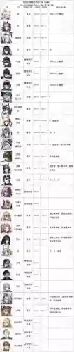 明日方舟序章10攻略，明日方舟章节名称意义插图