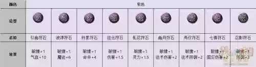 梦幻西游符石属性，梦幻西游符石属性颜色插图
