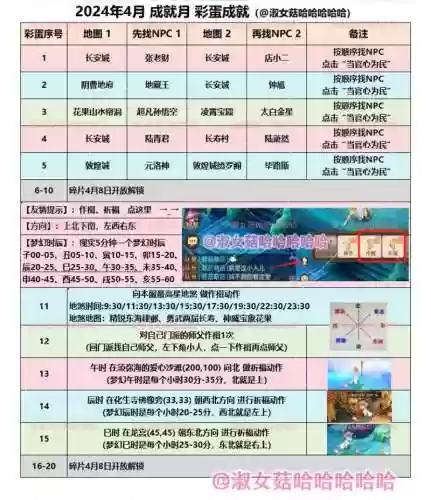 梦幻西游打造成就，梦幻西游成就有用吗插图