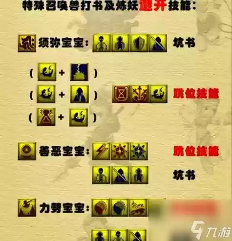 梦幻西游宝宝升级任务，梦幻西游宝宝升级最快的方法2020插图