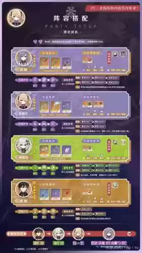 菲谢尔德搭配什么阵容，菲谢尔搭配什么角色插图