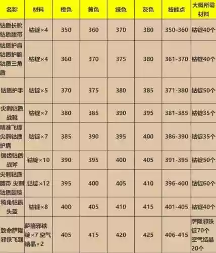 武器铸造大师节目，魔兽世界武器铸造师之道任务图纸插图