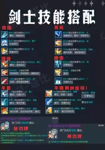 剑灵去殿堂的基本装备，剑灵殿堂前置任务插图1