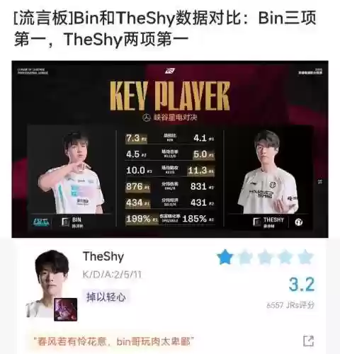 theshy怎么搭配阵容，theshy对线bin插图1
