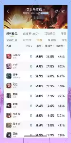 王者荣耀厂长最强阵容搭配，厂长胜率最高的英雄插图