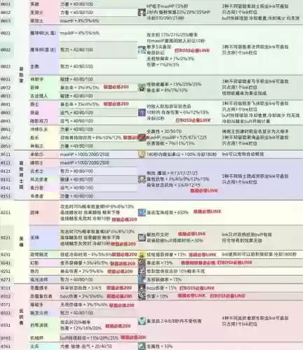冒险岛技能连接，冒险岛怎么link技能插图