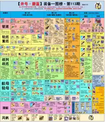 复仇搬砖装备，复仇装备大全插图