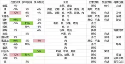 wow怀旧服猎人技能，怀旧服猎人技能等级表插图