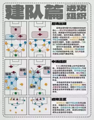 最佳阵容后期门墙技能，最佳阵容门将后期技能插图