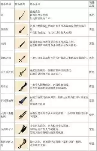 啪嗒砰3紫色武器强化，啪嗒砰3橙色武器怎么强化插图