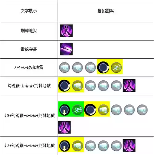 蔷薇天赋技能是什么意思是什么意思是什么，蔷薇好用吗插图