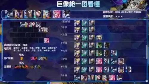 云顶之弈三个阵容搭配，云顶之弈三个阵容组合插图