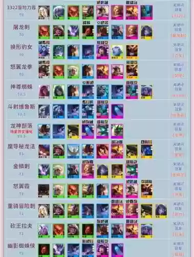 云顶之弈机阵容搭配，云顶之弈飞机阵容插图