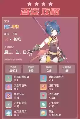 原神香菱主c搭配阵容，原神香菱主c平民玩家阵容2021插图1