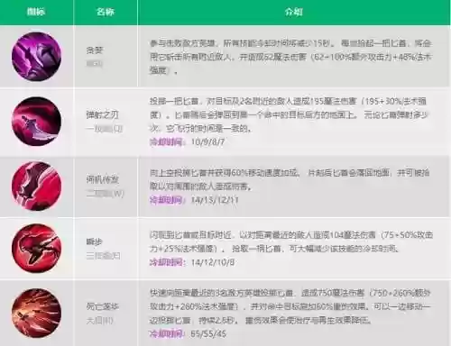 卡特技能介绍视频，卡特技能详解插图1