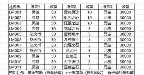 我们的沙城战士技能，我们的沙城礼包码插图