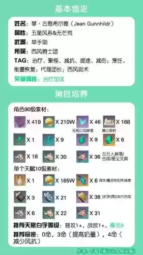 原神琴1命阵容搭配，原神 琴 一命插图1