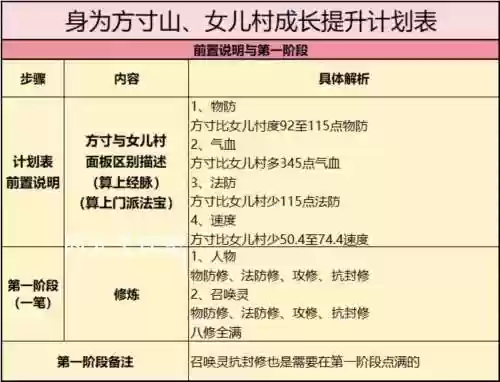 梦幻西游方寸山咋么赚钱，梦幻西游方寸山平民攻略插图1