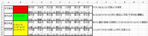 梦幻西游星宿怎么读，梦幻星宿怎么打插图