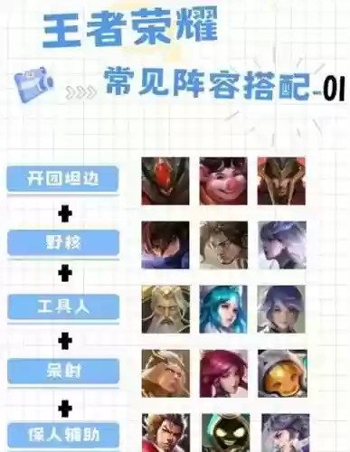 王者荣耀双侦探阵容搭配，王者荣耀双侦探阵容搭配推荐插图1