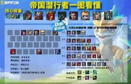 时空裂缝6骑士阵容搭配，时空裂痕六剑士阵容
