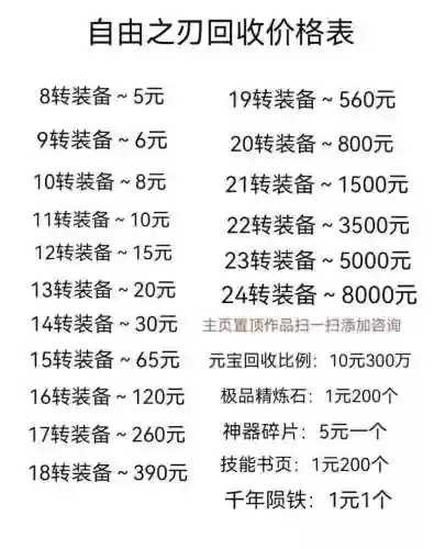 传奇装备价格回收表，传奇装备回收是真的吗插图